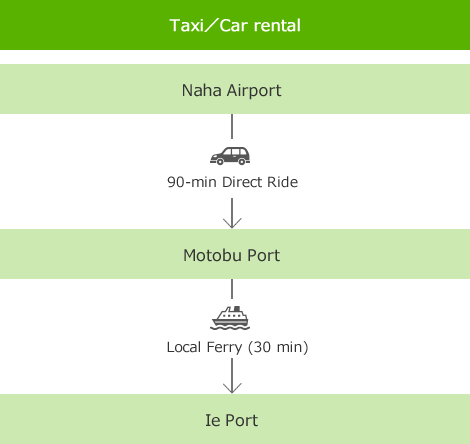 Taxi