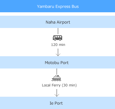 Express Bus